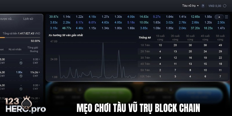 Gợi ý cách chơi tàu vũ trụ block chain