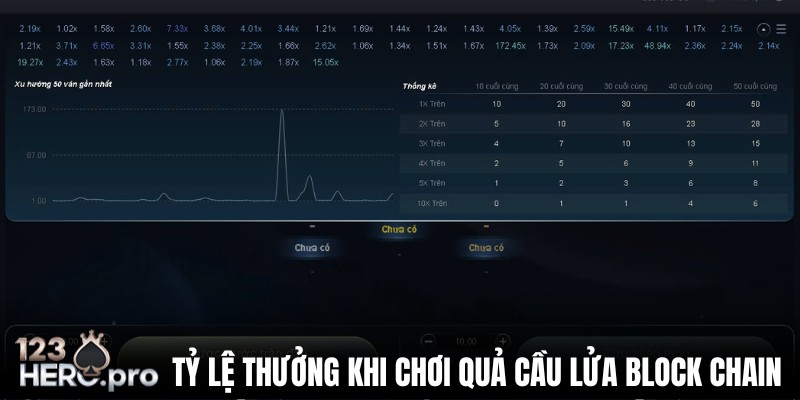 Hệ số nhân cụ thể trong game