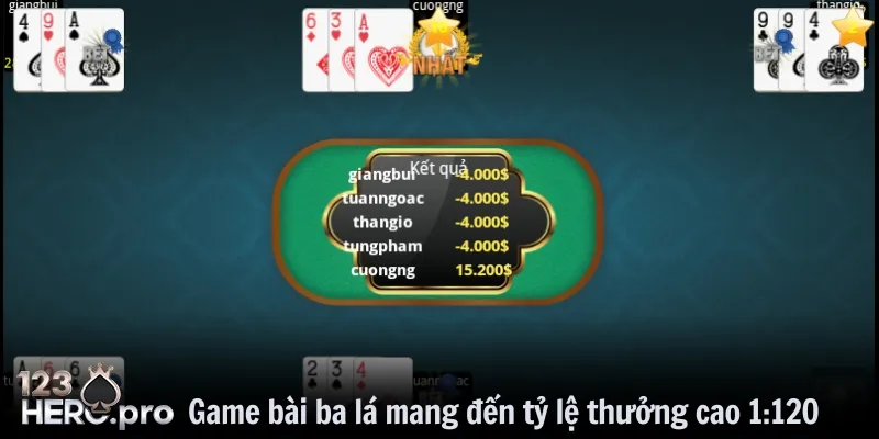 Game bài ba lá mang đến tỷ lệ thưởng cao 1:120