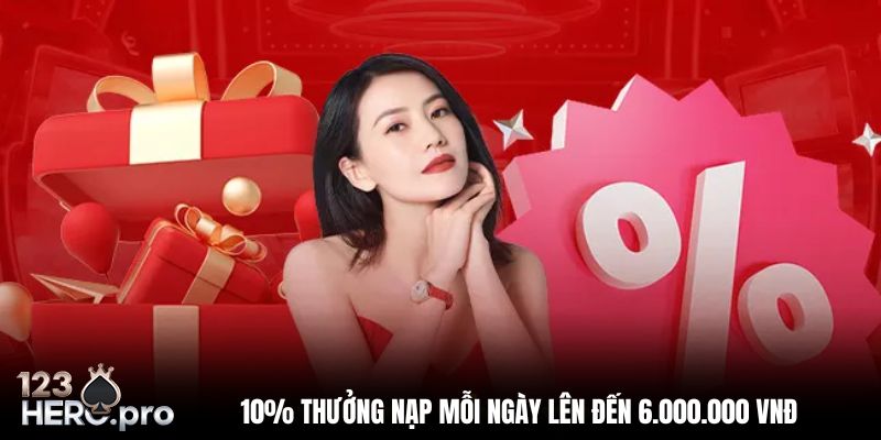Thưởng nạp 10% mỗi ngày lên đến 6.000.000 VNĐ