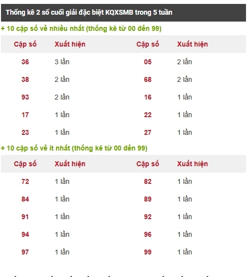 Hôm nay đánh đề con gì?