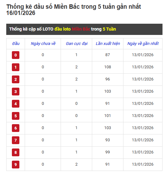 “HÔM NAY ĐÁNH ĐỀ CON GÌ?” HIỂU ĐÚNG LÀ GÌ?